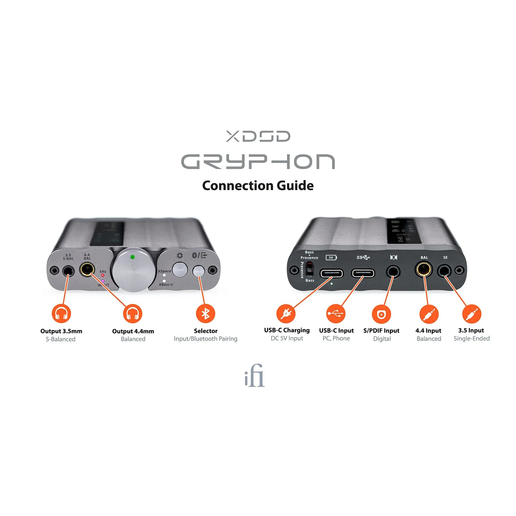 iFi Audio xDSD Gryphon Portable Amplifier & DAC - Image 5